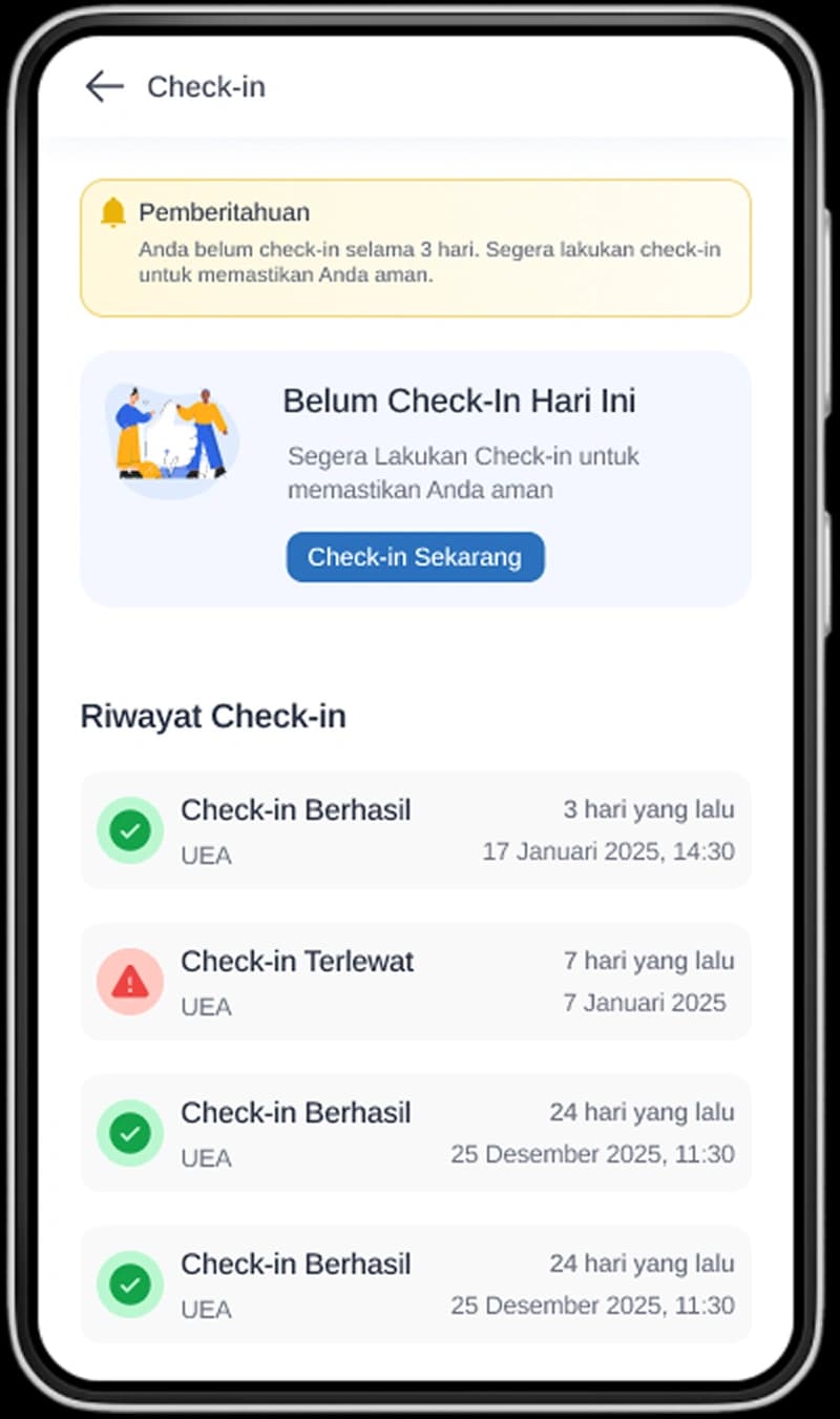 Pelacakan dan Monitoring Penempatan